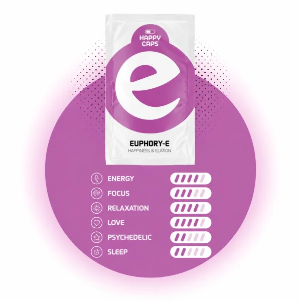 Euphory-E Happy Caps power chart showing energy concentration relaxation love and psychedelic levels