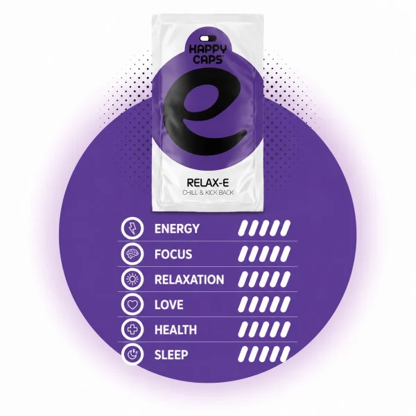 Relax-E Happy Caps power chart showing energy focus relaxation love health and sleep levels